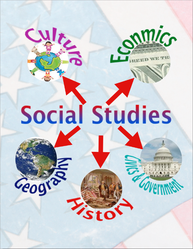 Social Studies